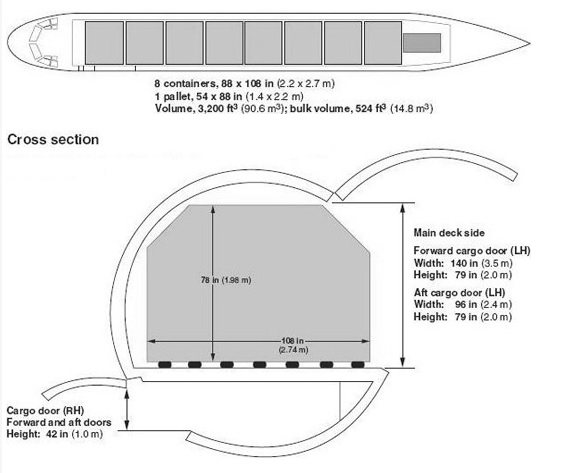 Cargo deck plan and cross-section diagram of the L-188 Electra freighter — eight 88×108 in containers on the main deck